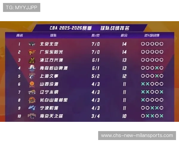 球队在罚球命中率上做文章提升胜率,罚球命中率50%