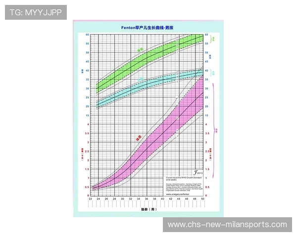 青少年体能测试结果发布 关注成长曲线，青少年体测数据